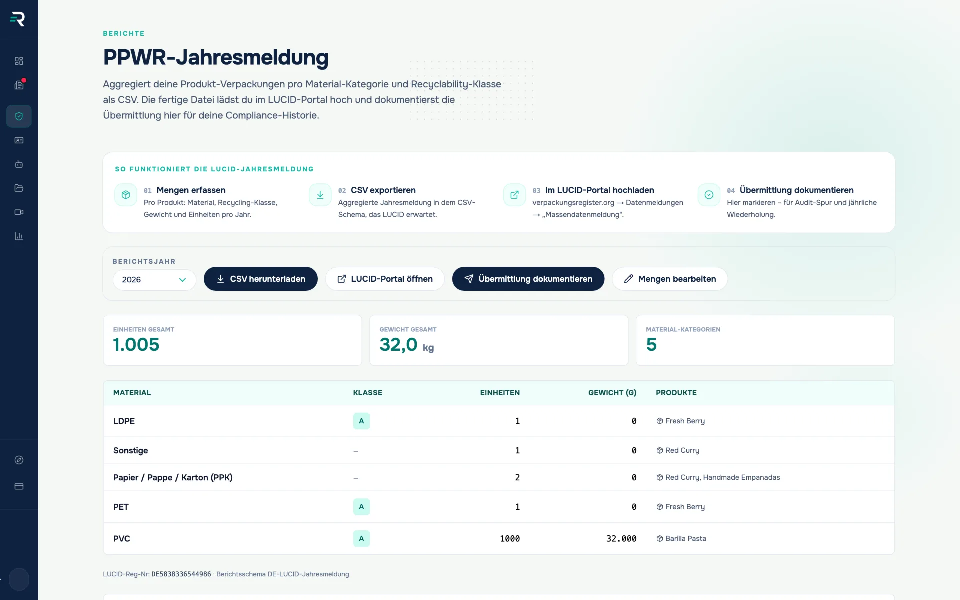 Verpackungsregister in Reguly: Mengenmeldung mit Meldezeitraum und der nach LUCID-Materialart aufgeschlüsselten Tabelle